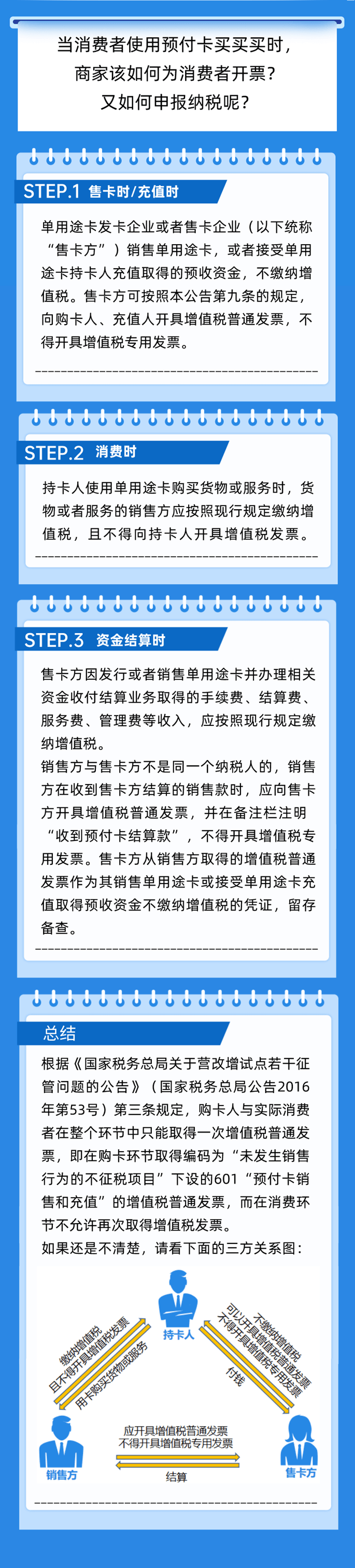 預(yù)付卡業(yè)務(wù)如何開(kāi)票？如何申報(bào)納稅