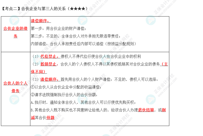 2023年注會(huì)《經(jīng)濟(jì)法》第5章高頻考點(diǎn)2：合伙企業(yè)與第三人的關(guān)系