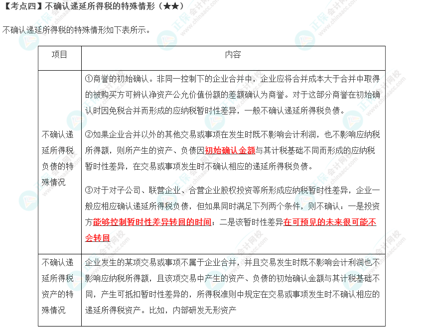 2023年注會《會計》第19章高頻考點4：不確認(rèn)遞延所得稅的特殊情形