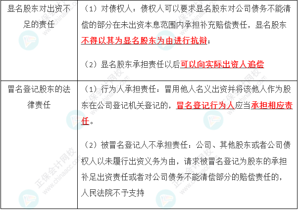 2023年注會(huì)《經(jīng)濟(jì)法》第6章高頻考點(diǎn)2：出資制度