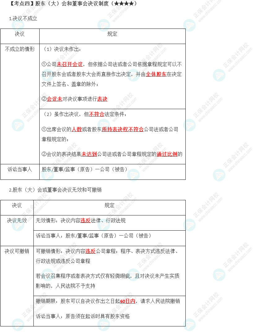 2023年注會《經濟法》第6章高頻考點4：股東（大）會和董事會決議制度