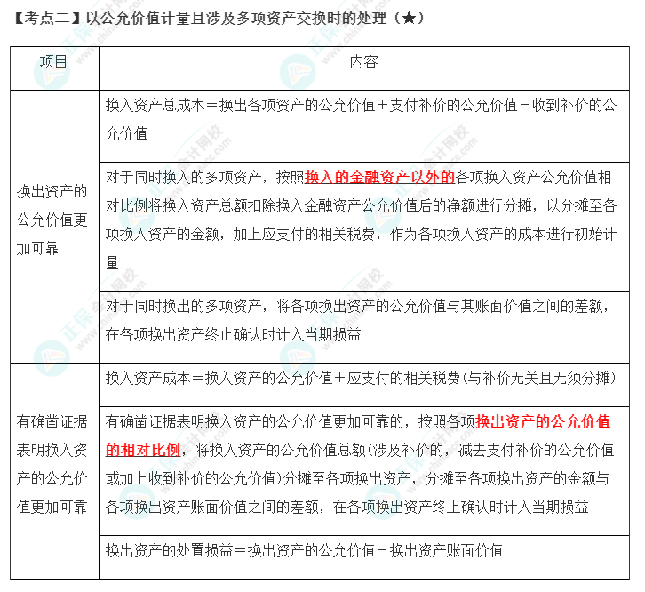 2023年注會《會計》第20章高頻考點2：以公允價值計量且涉及多項資產(chǎn)交換