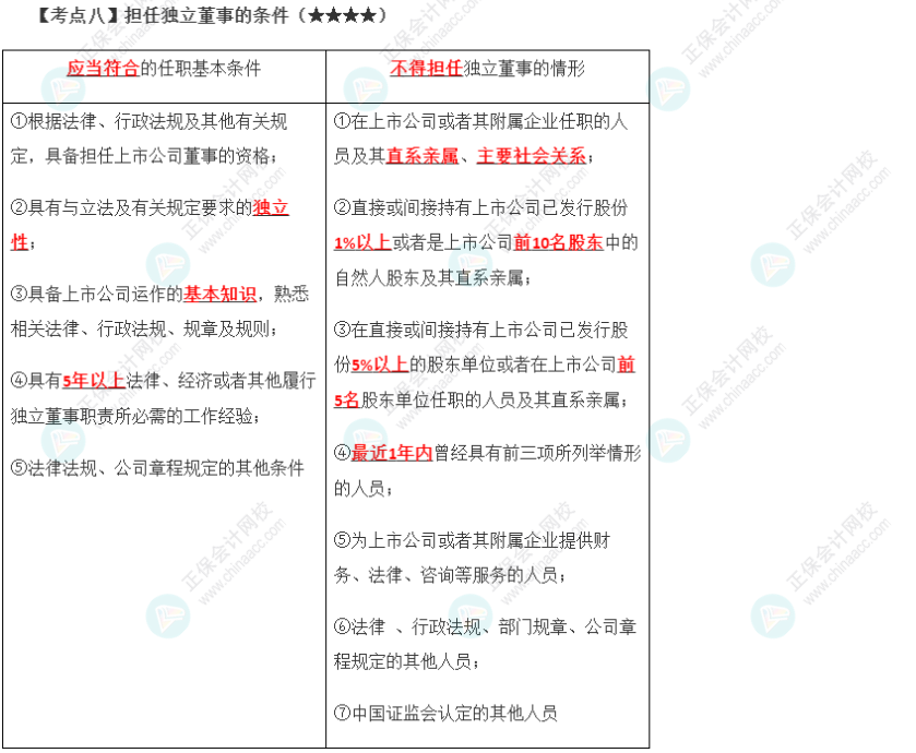 2023年注會《經(jīng)濟法》第6章高頻考點8：擔任獨立董事的條件