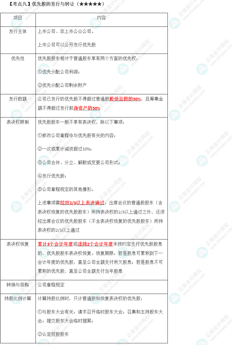 2023年注會(huì)《經(jīng)濟(jì)法》第6章高頻考點(diǎn)9：優(yōu)先股的發(fā)行與轉(zhuǎn)讓