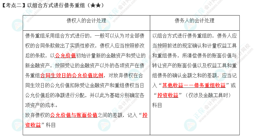 2023年注會《會計》第21章高頻考點2：以組合方式進行債務(wù)重組