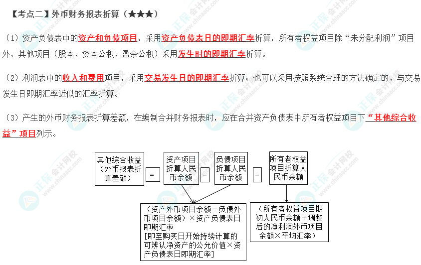 2023年注會《會計》第22章高頻考點2：外幣財務報表折算