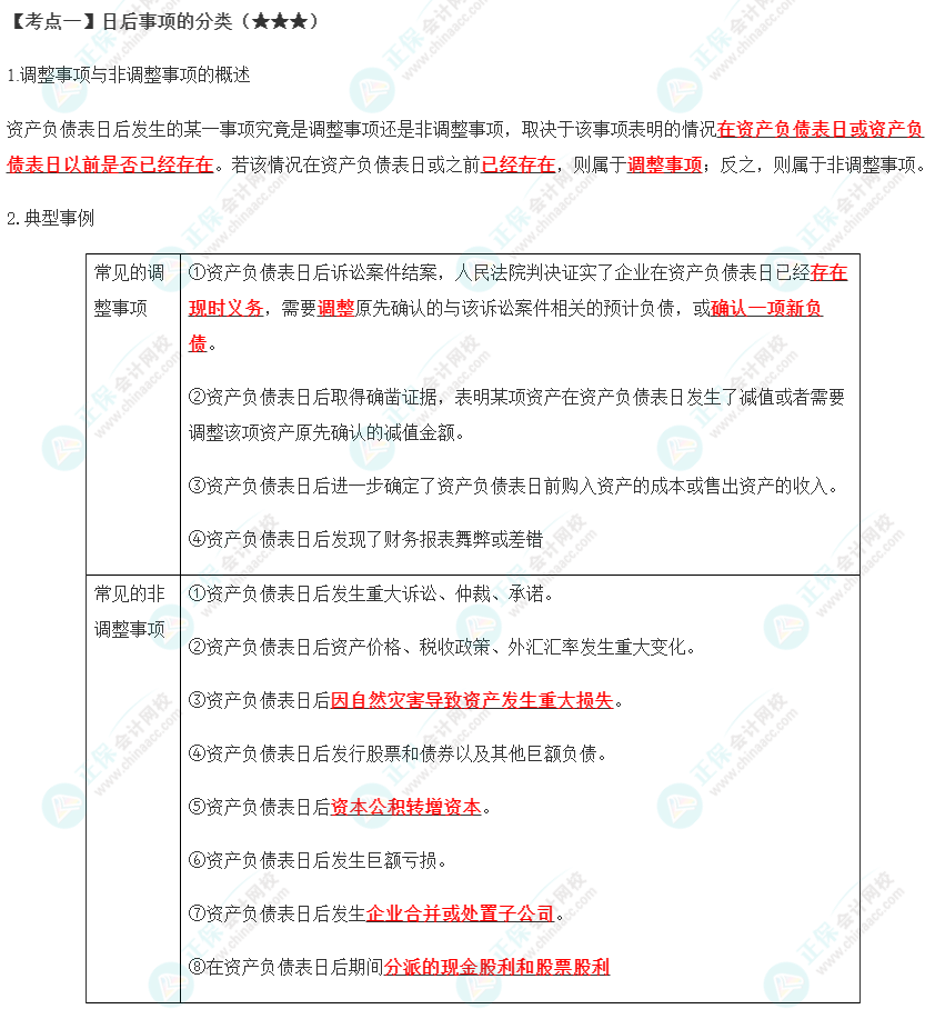 2023年注會《會計》第25章高頻考點1：日后事項的分類