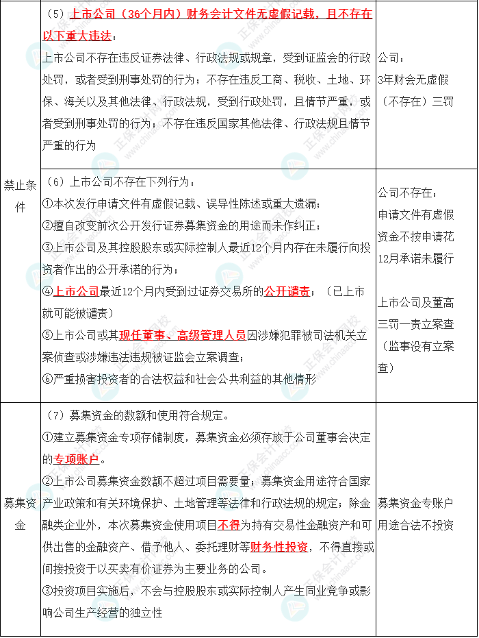 2023年注會(huì)《經(jīng)濟(jì)法》第7章高頻考點(diǎn)4：主板上市公司發(fā)行新股的條件