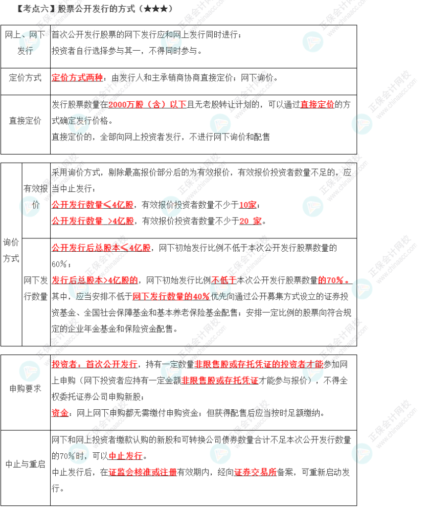 2023年注會《經(jīng)濟法》第7章高頻考點6：股票公開發(fā)行的方式