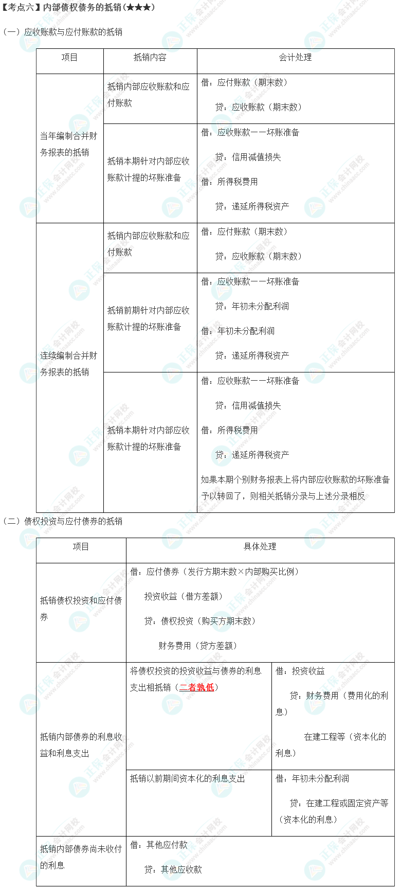 2023年注會《會計》第27章高頻考點6：內(nèi)部債權債務的抵銷