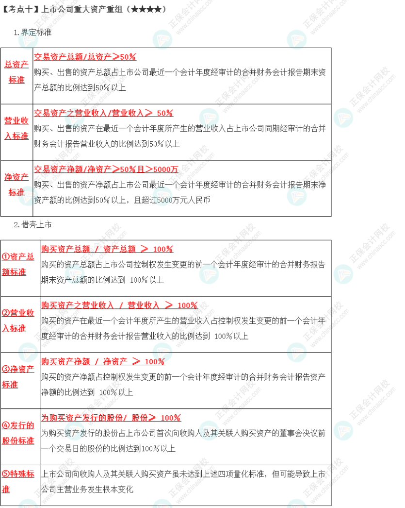 2023年注會(huì)《經(jīng)濟(jì)法》第7章高頻考點(diǎn)10：上市公司重大資產(chǎn)重組