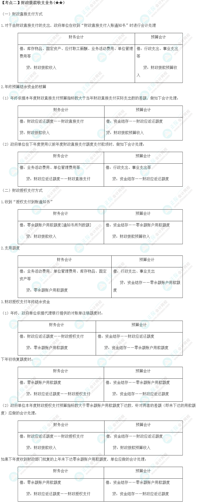 2023年注會《會計》第30章高頻考點2：財政撥款收支業(yè)務