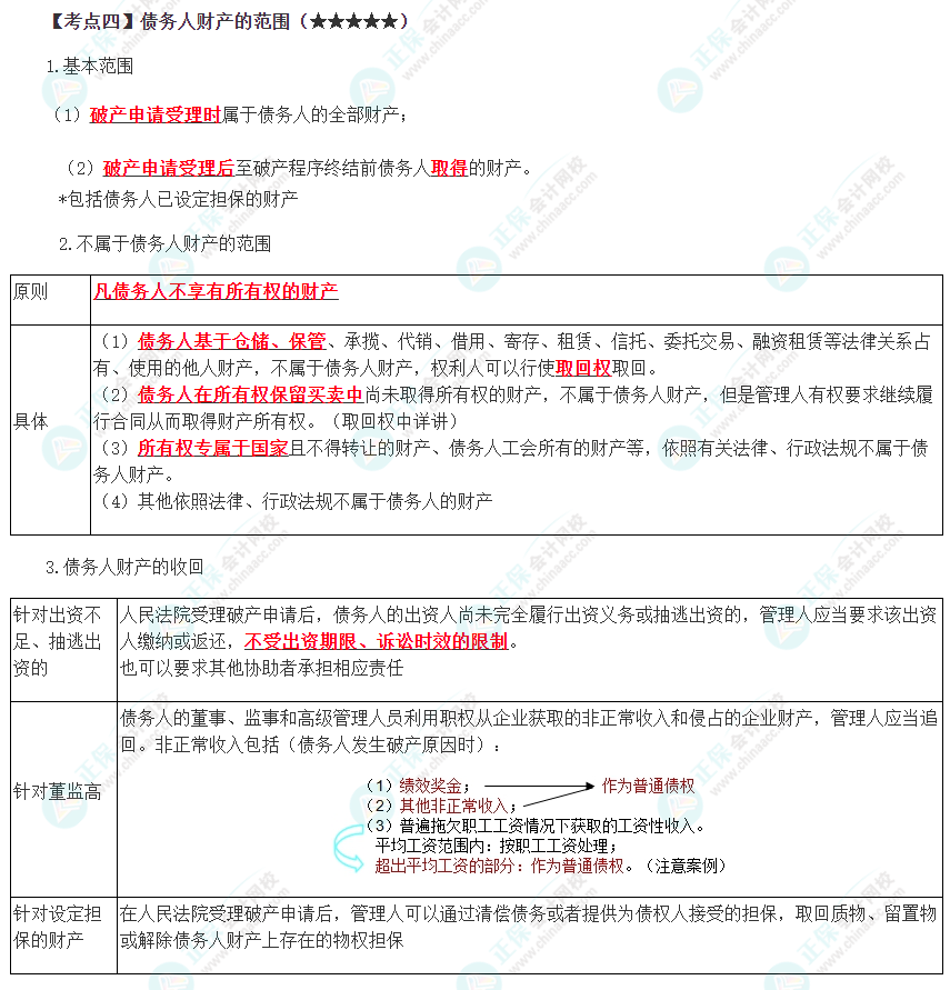 2023年注會(huì)《經(jīng)濟(jì)法》第8章高頻考點(diǎn)4