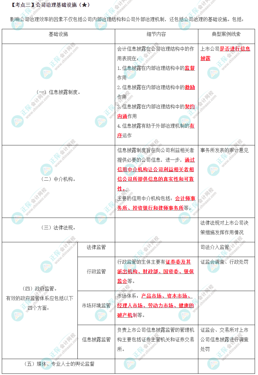 公司治理基礎(chǔ)設(shè)施