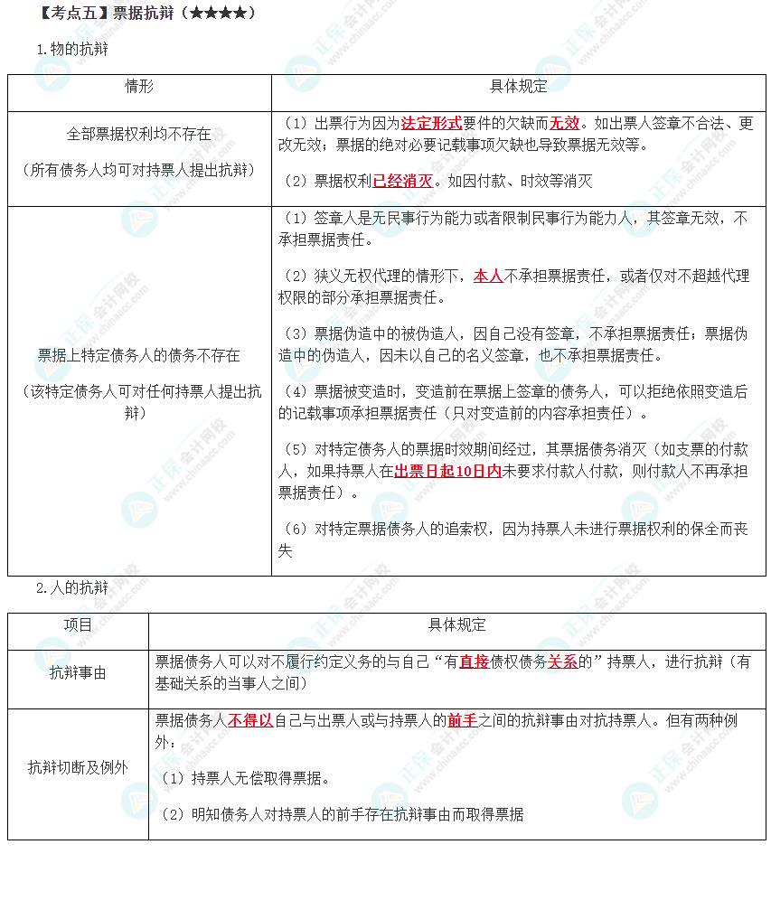 2023年注會《經(jīng)濟法》第9章高頻考點5