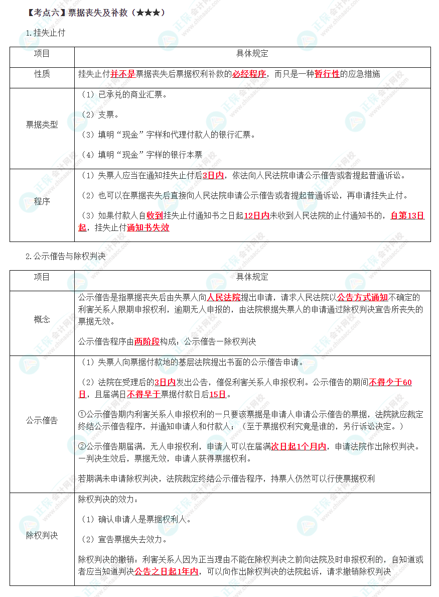 2023年注會《經(jīng)濟(jì)法》第9章高頻考點(diǎn)6