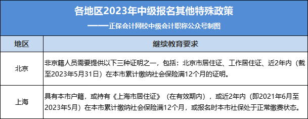 2023年中級報名入口正式開通！今天，中級考試?yán)_新序幕！