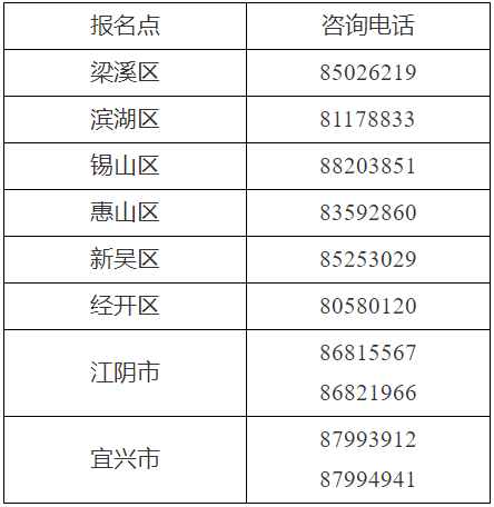 江蘇無錫2023初級會(huì)計(jì)考試資格審核、成績復(fù)核通知