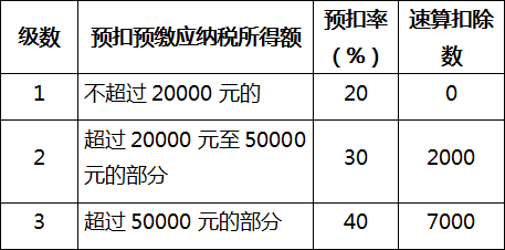 個人所得稅預(yù)扣率表二