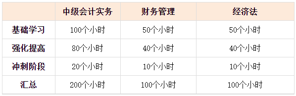 2024年中級(jí)會(huì)計(jì)已報(bào)名 現(xiàn)在才開始學(xué)還來得及嗎？