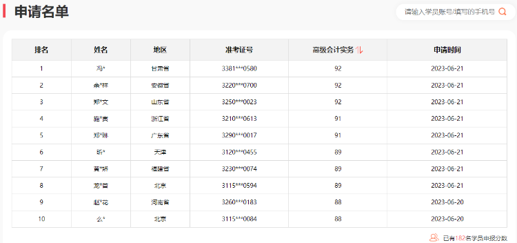 2023年高級會計(jì)師考試通過率如何？