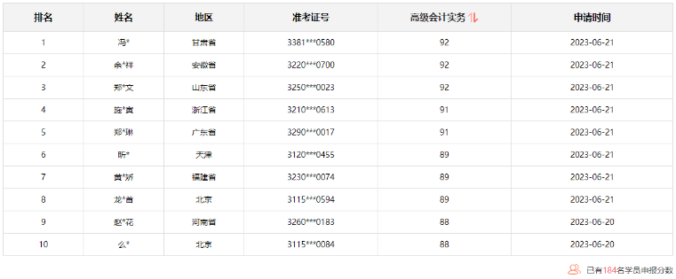 2023高會(huì)查分季 報(bào)分贏定制好禮！