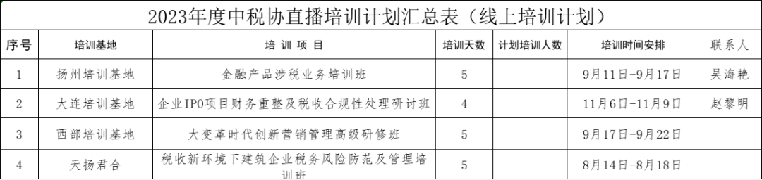 中稅協(xié)發(fā)布最新安排！明確這件事不完成，將計入檔案！