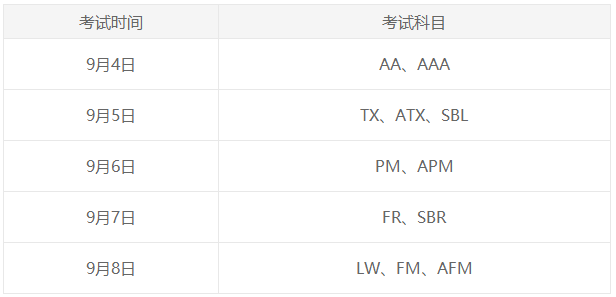 6月ACCA考試什么時(shí)候查分？怎么查？