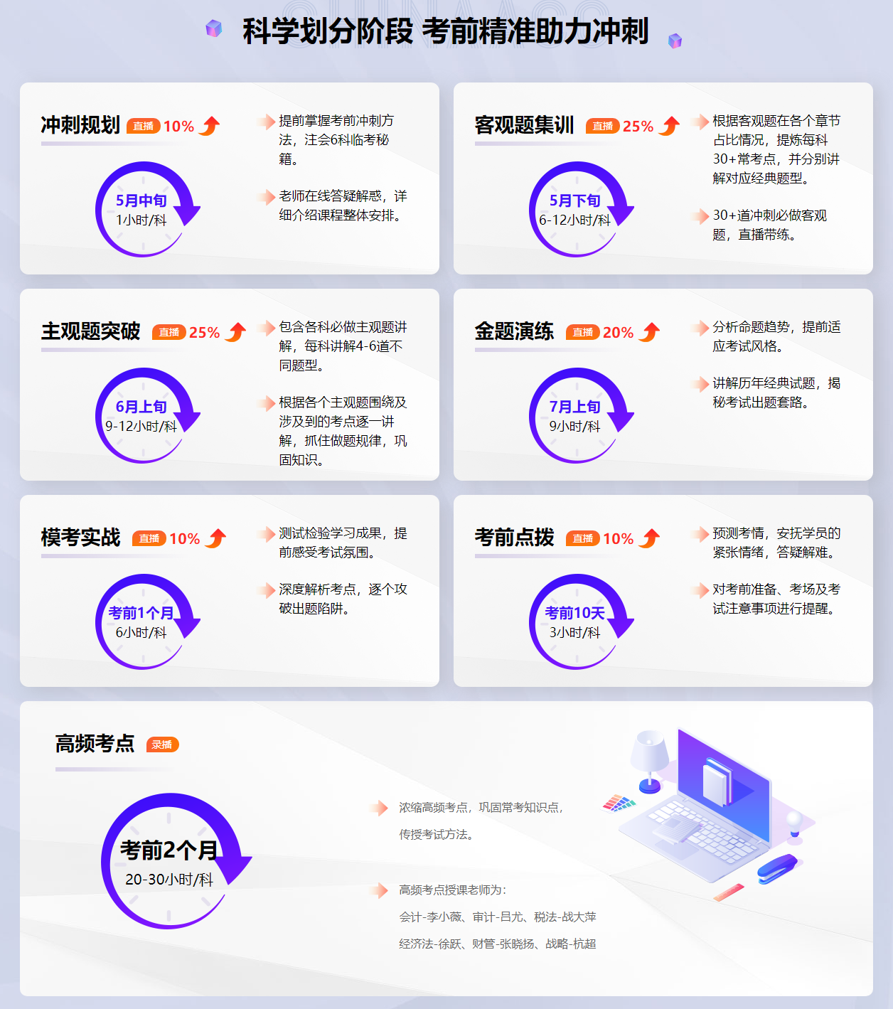 2023注會(huì)備考沒(méi)準(zhǔn)備充分？考前刷題集訓(xùn)班來(lái)助你一臂之力！