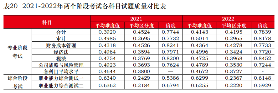 為什么建議你今年一定要報(bào)考CPA？