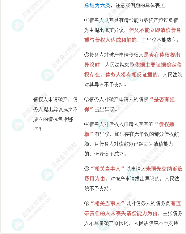 【經(jīng)濟法】張穩(wěn)老師注會案例題必背法條：企業(yè)破產(chǎn)法