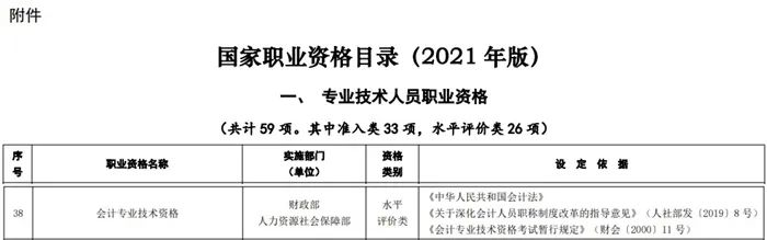 考下初級，就獲得初級職稱嗎？今天統(tǒng)一回復！