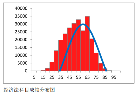 中注協(xié)公布CPA六科成績！原來大部分人都考這么多…