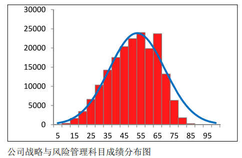 中注協(xié)公布CPA六科成績！原來大部分人都考這么多…