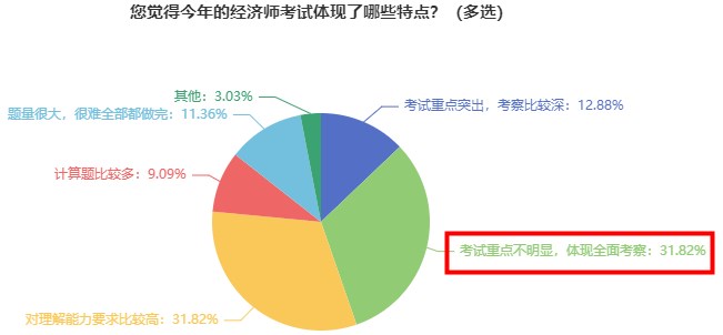 2023初中級經(jīng)濟師教材出版前 這三件事建議做好！