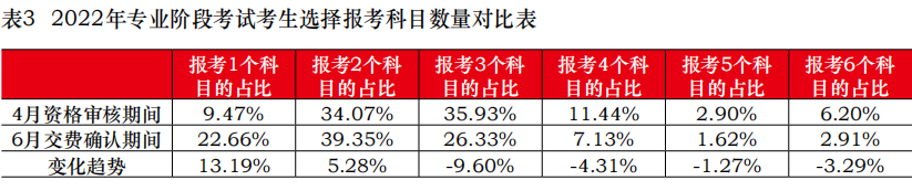 關(guān)于8月CPA考試的緊急提醒！