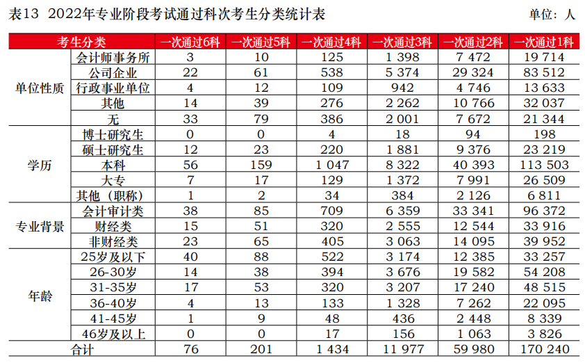 關(guān)于8月CPA考試的緊急提醒！