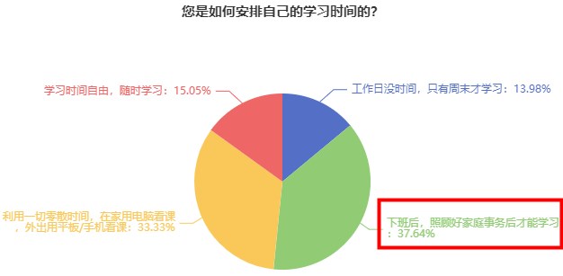 初中級經(jīng)濟(jì)師學(xué)習(xí)時間