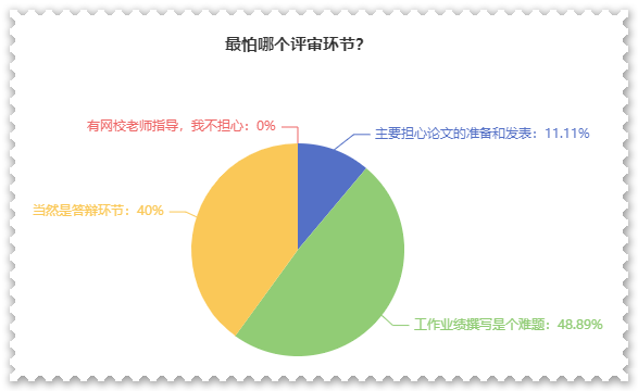 他們認為這個才是高會評審中最大的難題！