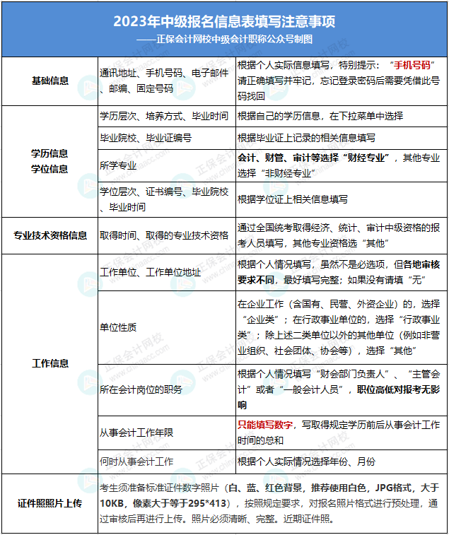 2023年高級會計師考試成績復(fù)核信息匯總！