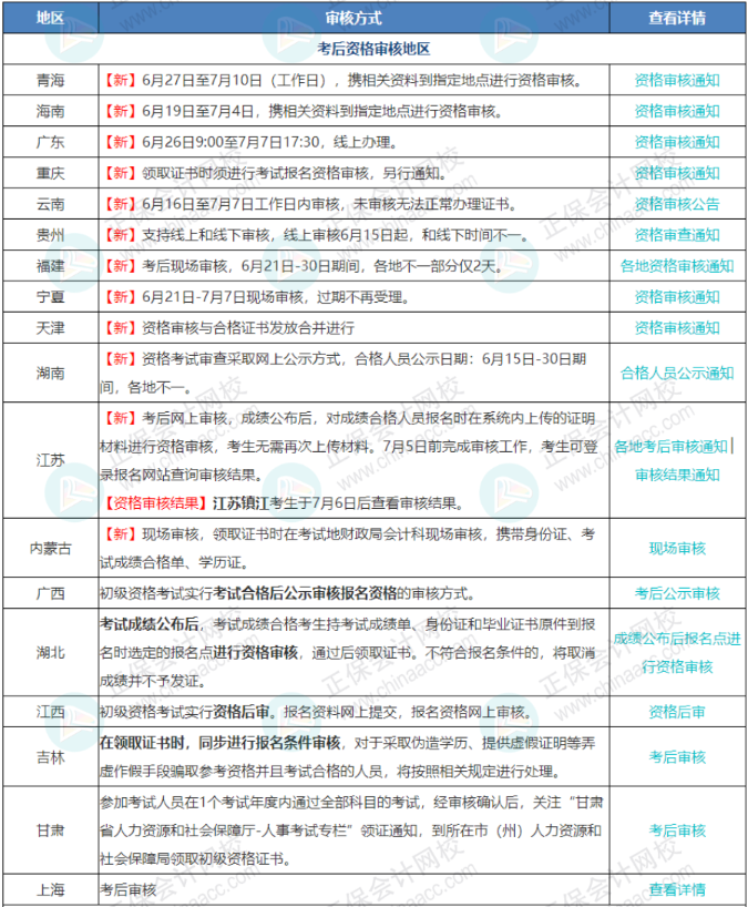 7月7日截止！錯(cuò)過(guò)無(wú)法領(lǐng)取初級(jí)證書！