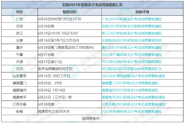 7月7日截止！錯(cuò)過(guò)無(wú)法領(lǐng)取初級(jí)證書！