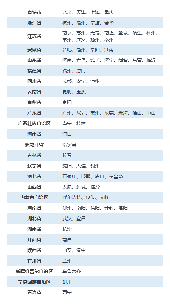 初級管理會計師考試地點(diǎn)