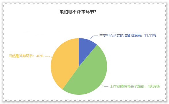 高級會計師評審難嗎？難在哪？應(yīng)對方法是什么？