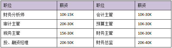 中級會計備考進入疲憊期？一文帶你全面了解中級會計證書價值