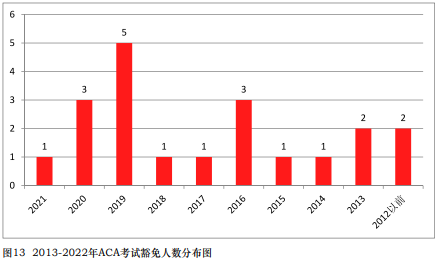 免試真相！中注協(xié)公布CPA免試最新消息！