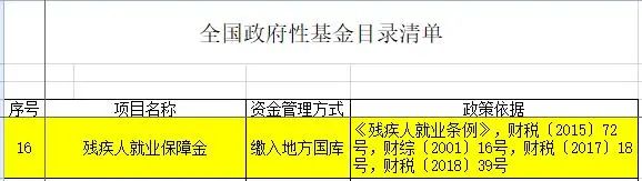 企業(yè)職工不超過30人，這筆費用可以不用繳納！