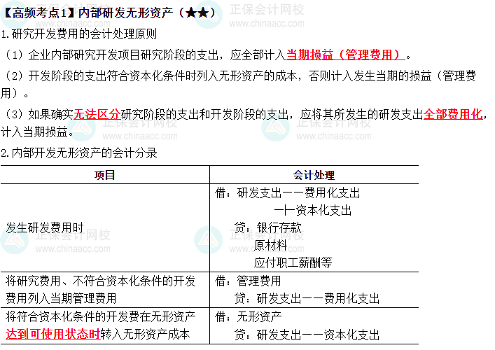 2023《中級會計實務(wù)》高頻考點：內(nèi)部研發(fā)無形資產(chǎn)（★★）