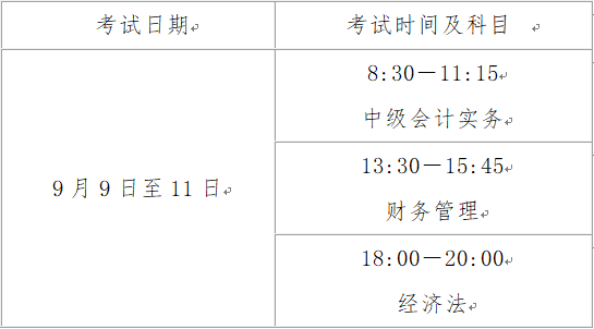 山西2023中級會計師職稱考試考哪些科目？