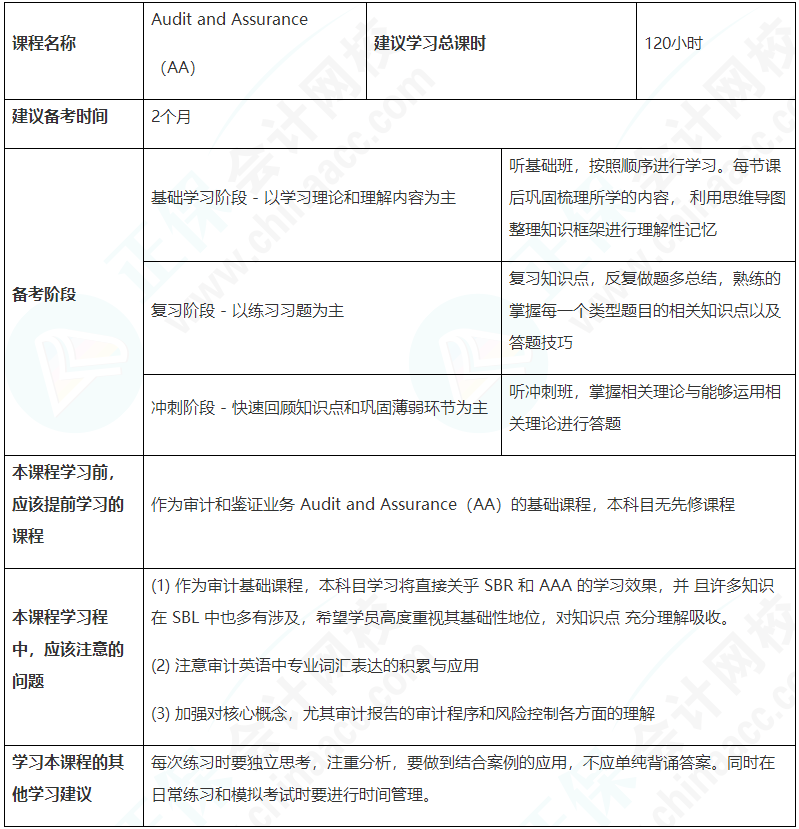 這建議收藏！ACCA（AA）備考學(xué)習(xí)計(jì)劃表